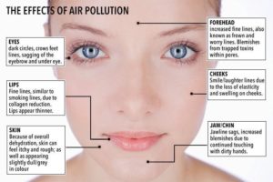 huidveroudering door luchtverontreiniging